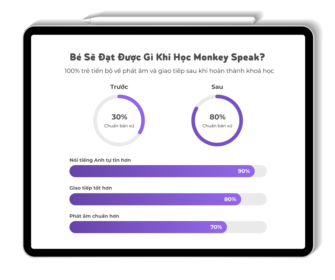 Bé Sẽ Đạt Được Gì Khi   Học Monkey Speak?